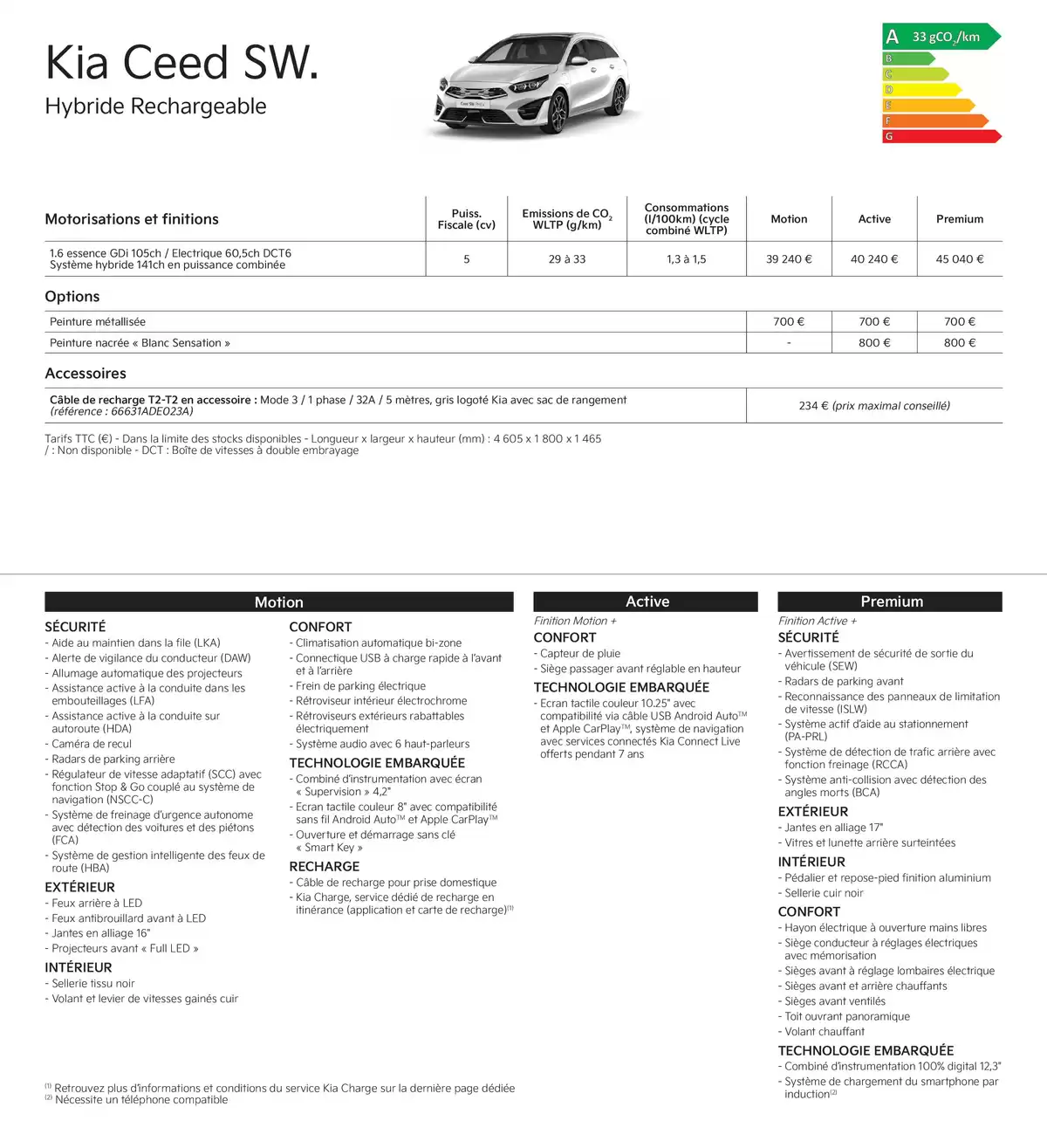 Catalogue KIA Picanto - Price list, page 00009