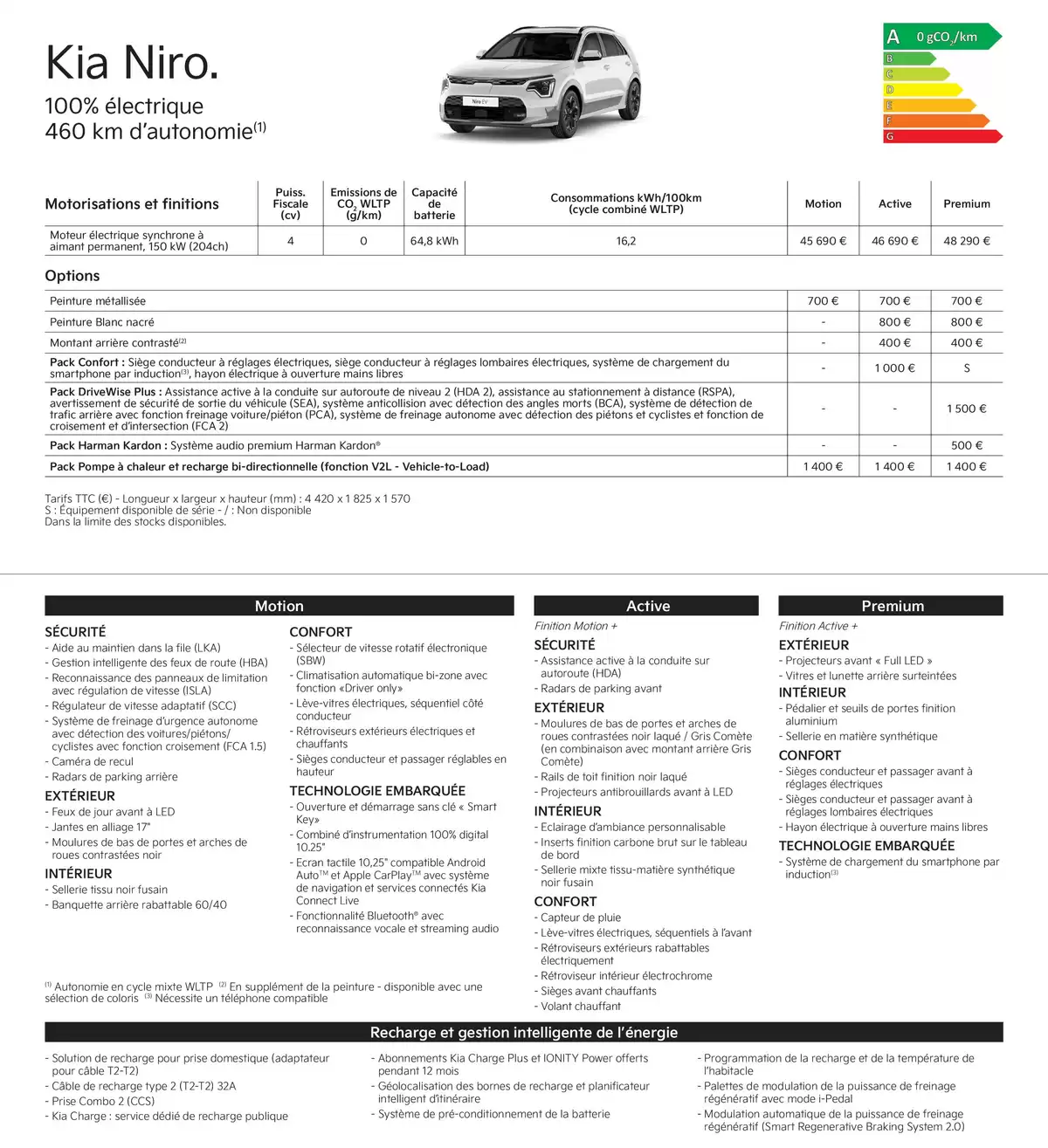 Catalogue KIA Picanto - Price list, page 00016