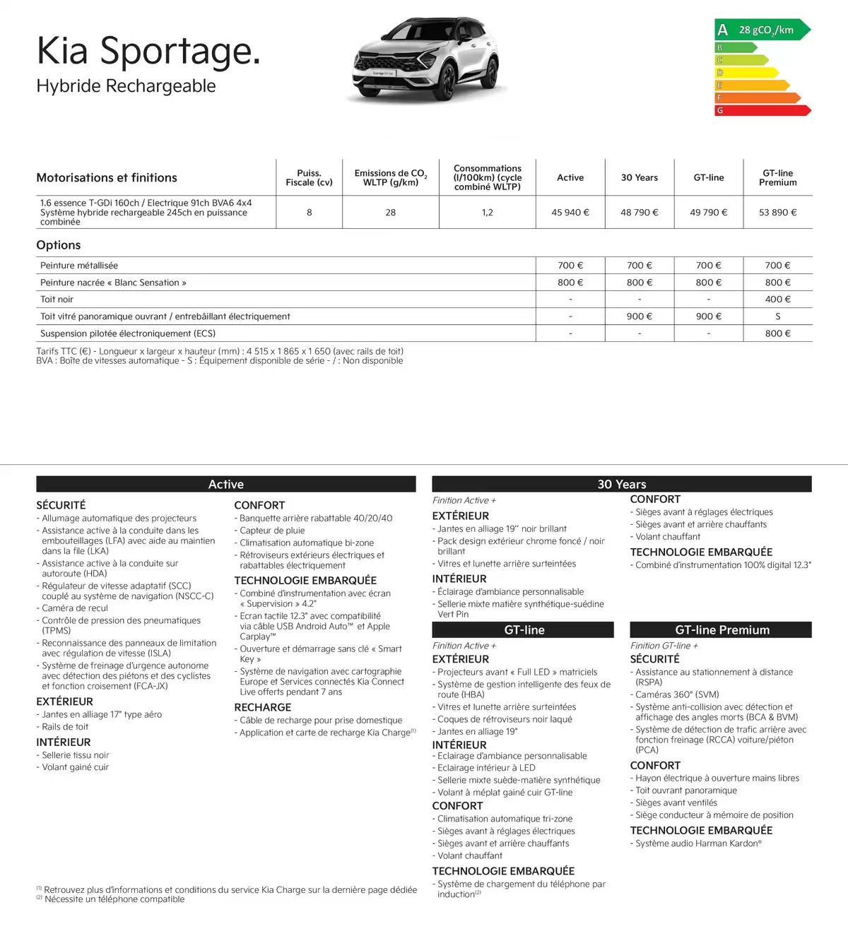 Catalogue KIA Picanto - Price list, page 00019