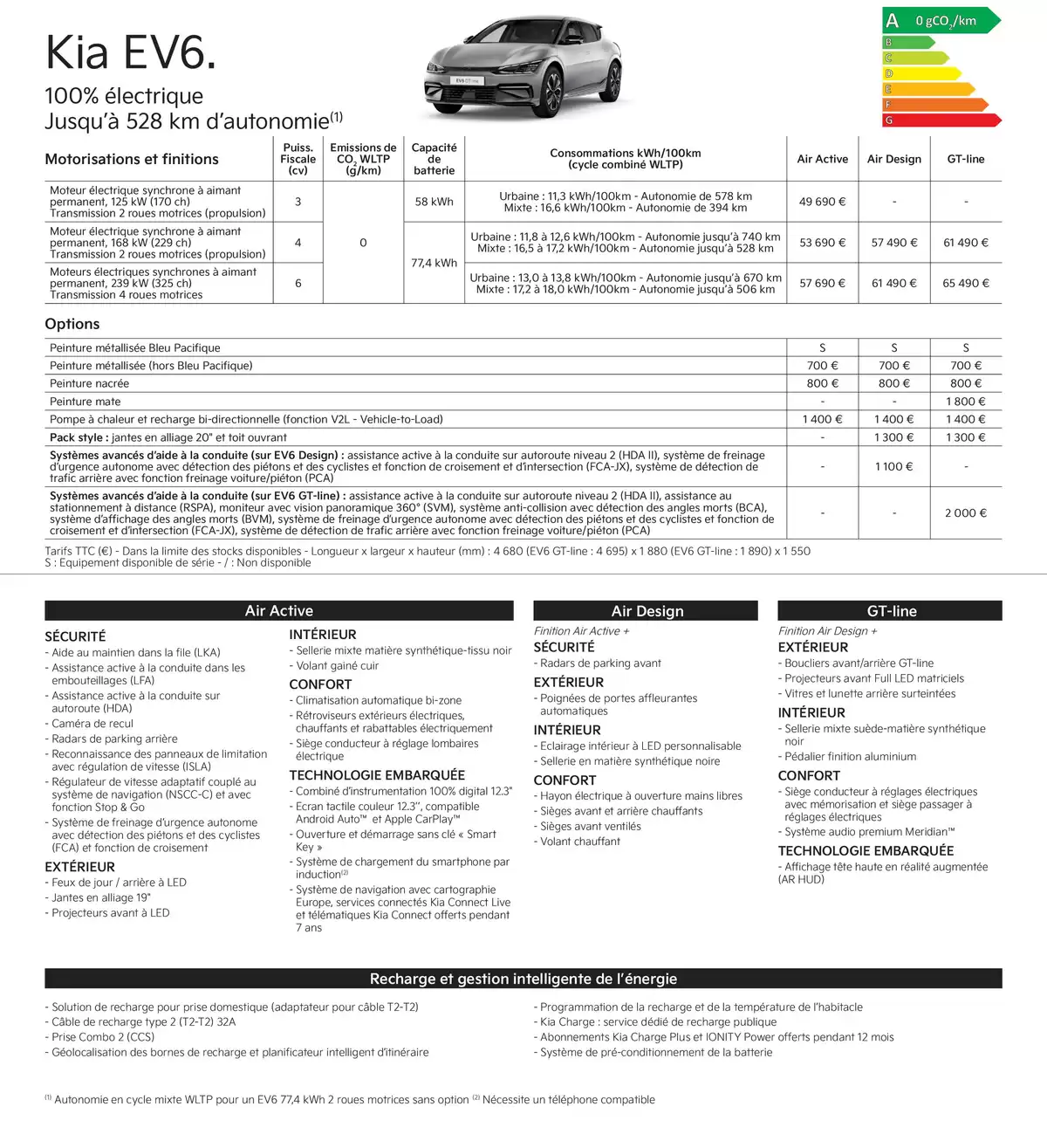 Catalogue KIA Picanto - Price list, page 00020