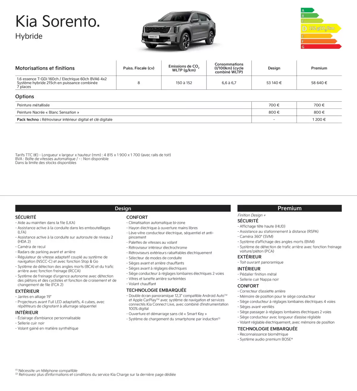 Catalogue KIA Picanto - Price list, page 00022