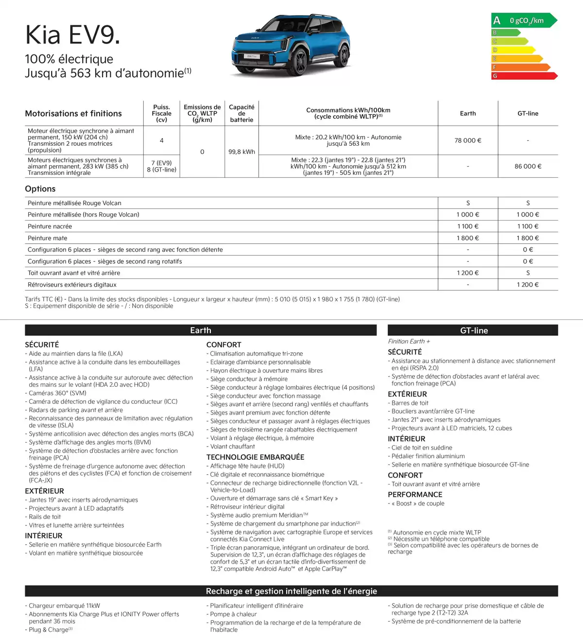 Catalogue KIA Picanto - Price list, page 00024