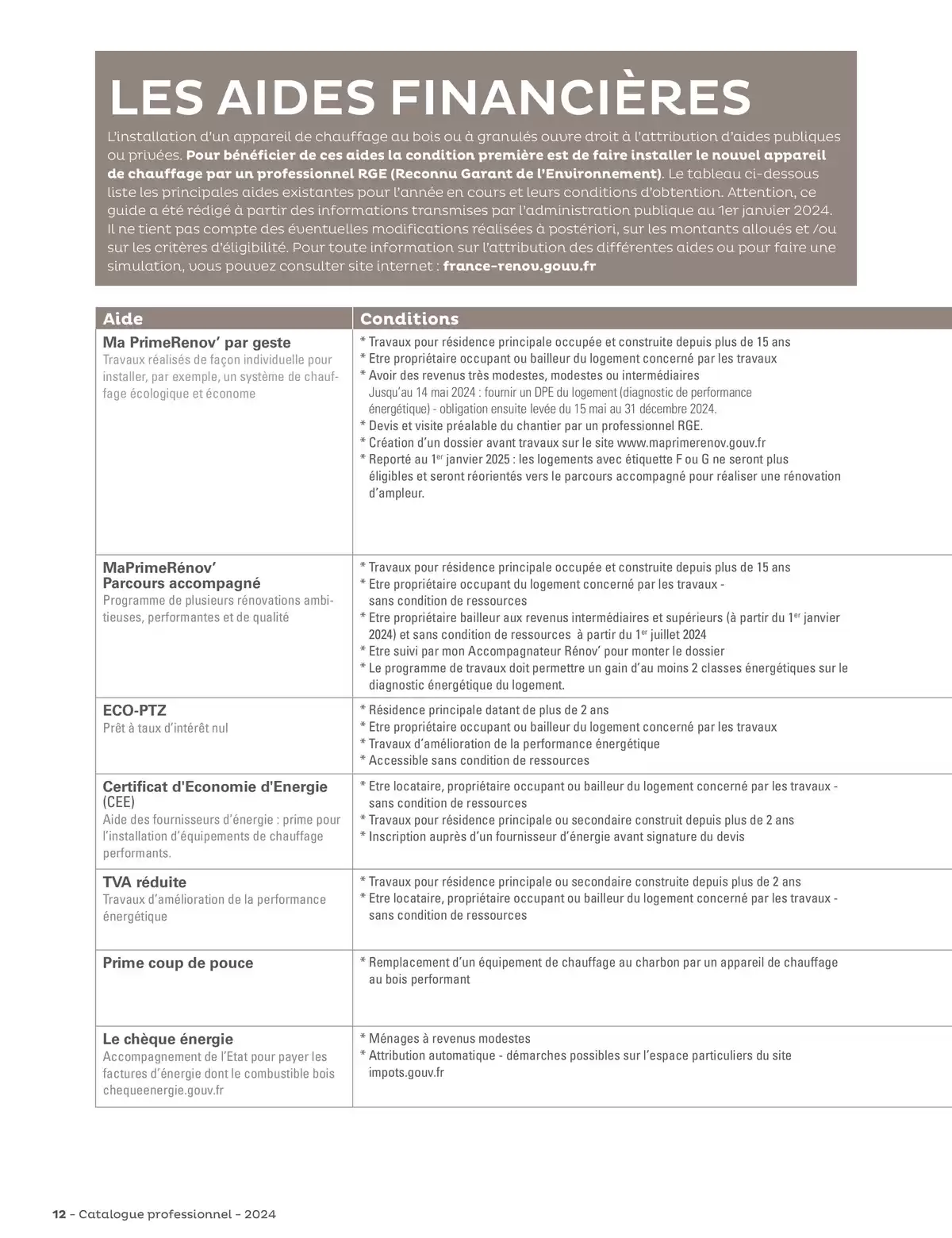 Catalogue Le chauffage du futur a déjà 100 ans, page 00012