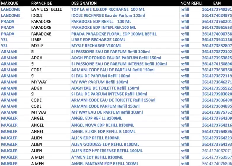 Catalogue Une heure pour soi à Saint-Paul-lès-Dax | Offrez de la beaute! | 29/01/2025 - 28/03/2025