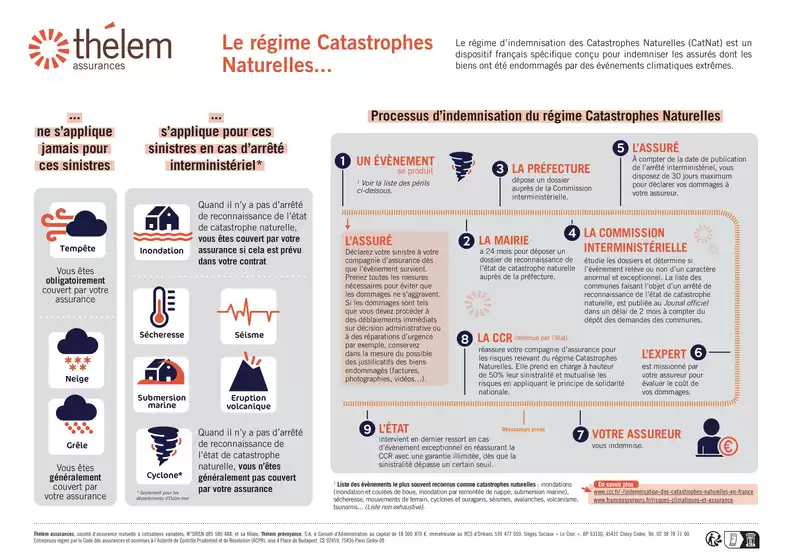 Catalogue Thelem Assurances à Vesoul | Indemnisation des catastrophes naturelles | 31/01/2025 - 31/03/2025