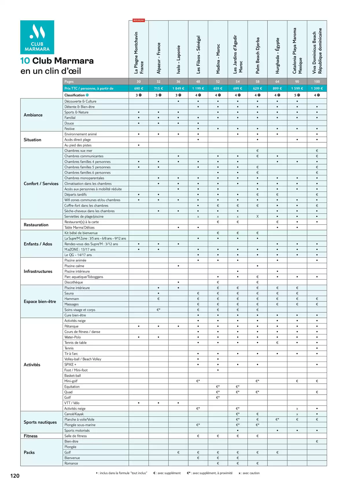 Catalogue Collection Hiver 2025-2026, page 00122