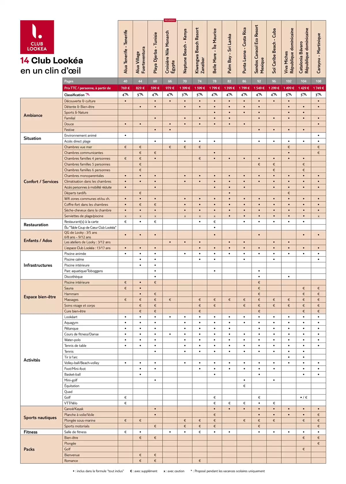 Catalogue Collection Hiver 2025-2026, page 00123