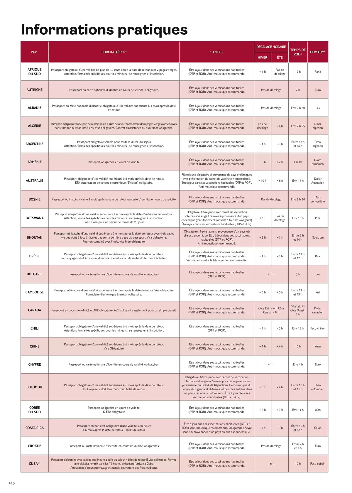 Catalogue Nouvelles Frontières Collection 2026, page 00418