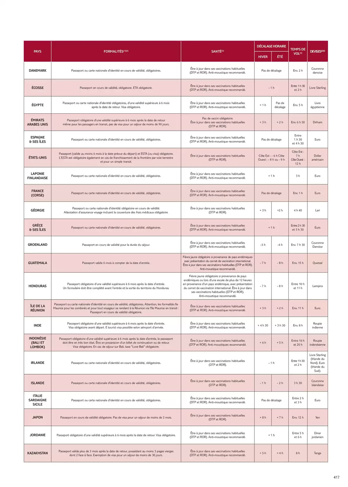 Catalogue Nouvelles Frontières Collection 2026, page 00419