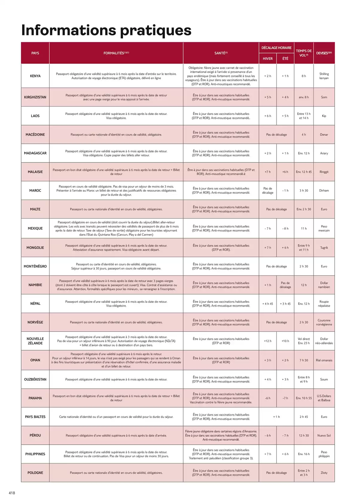 Catalogue Nouvelles Frontières Collection 2026, page 00420