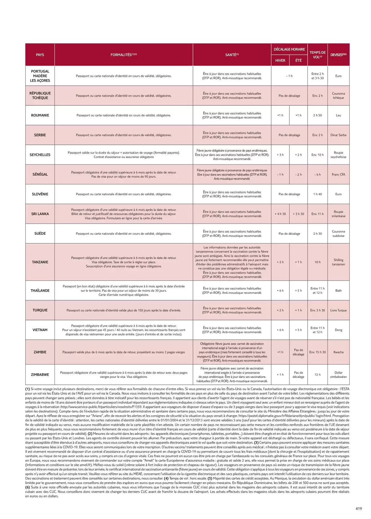 Catalogue Nouvelles Frontières Collection 2026, page 00421