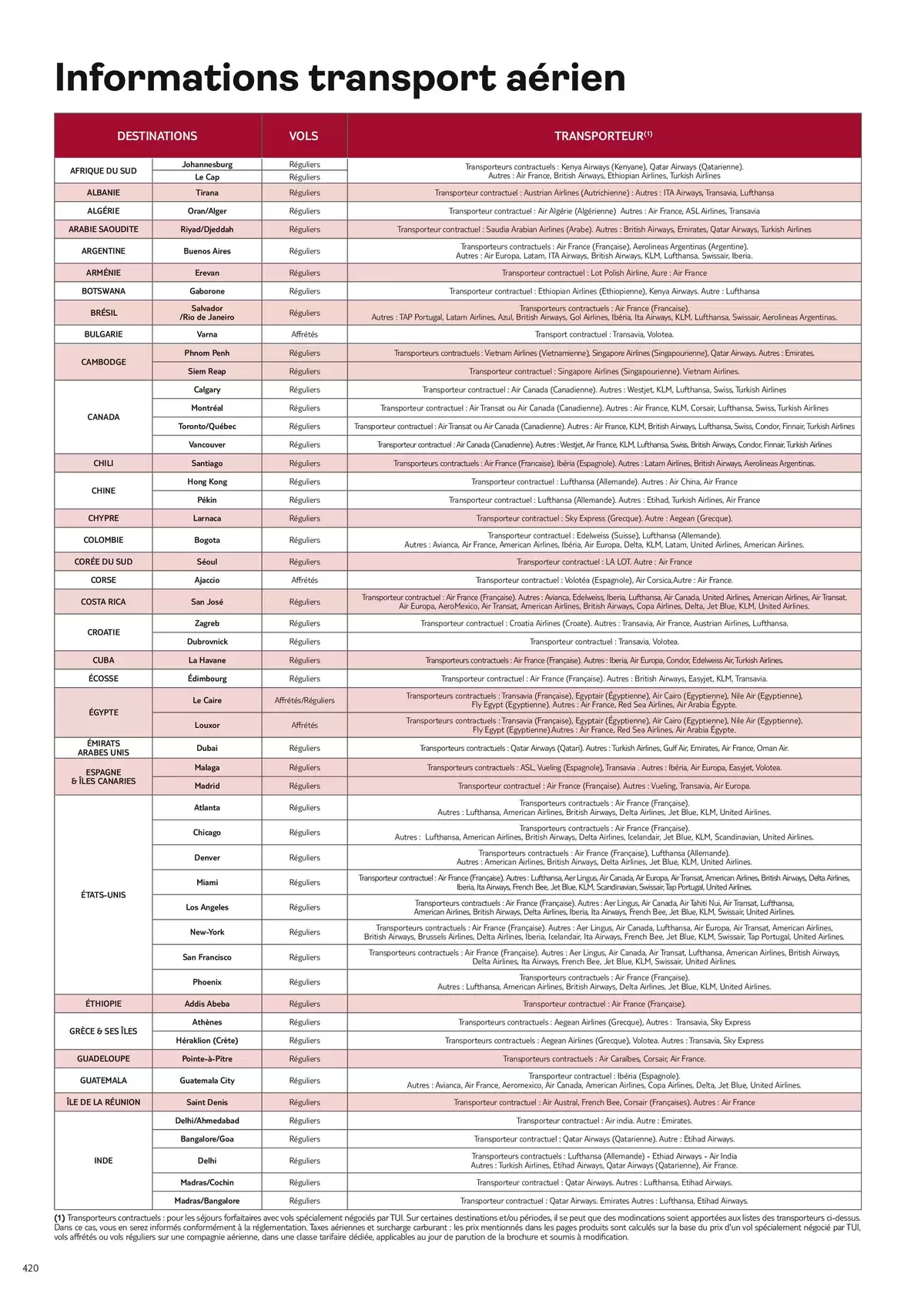 Catalogue Nouvelles Frontières Collection 2026, page 00422