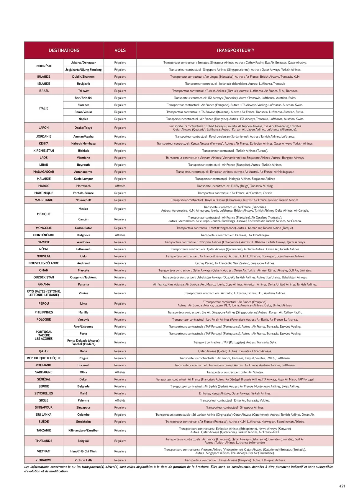 Catalogue Nouvelles Frontières Collection 2026, page 00423