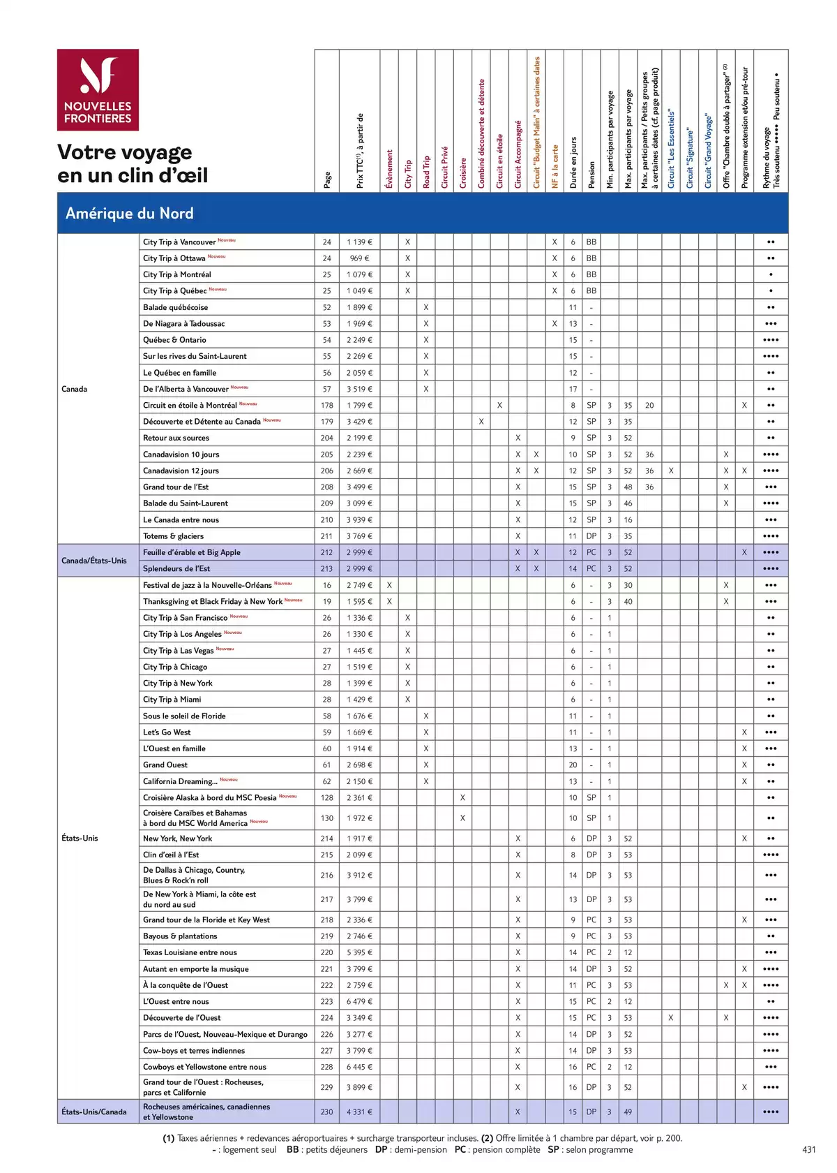 Catalogue Nouvelles Frontières Collection 2026, page 00433