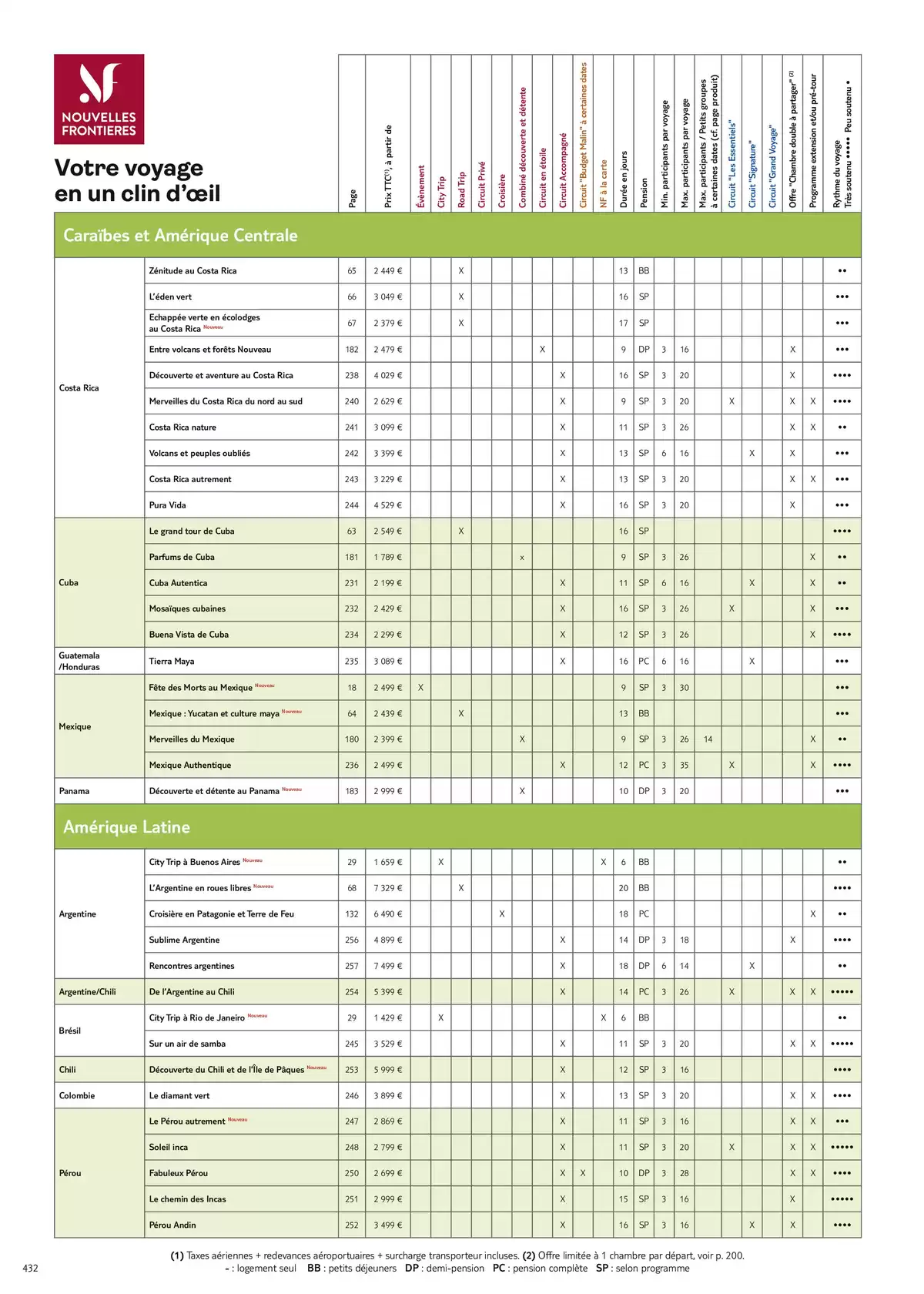 Catalogue Nouvelles Frontières Collection 2026, page 00434