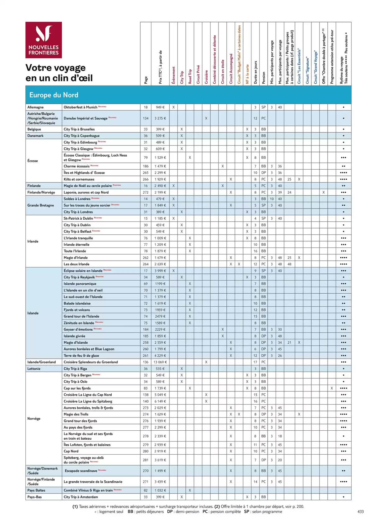 Catalogue Nouvelles Frontières Collection 2026, page 00435