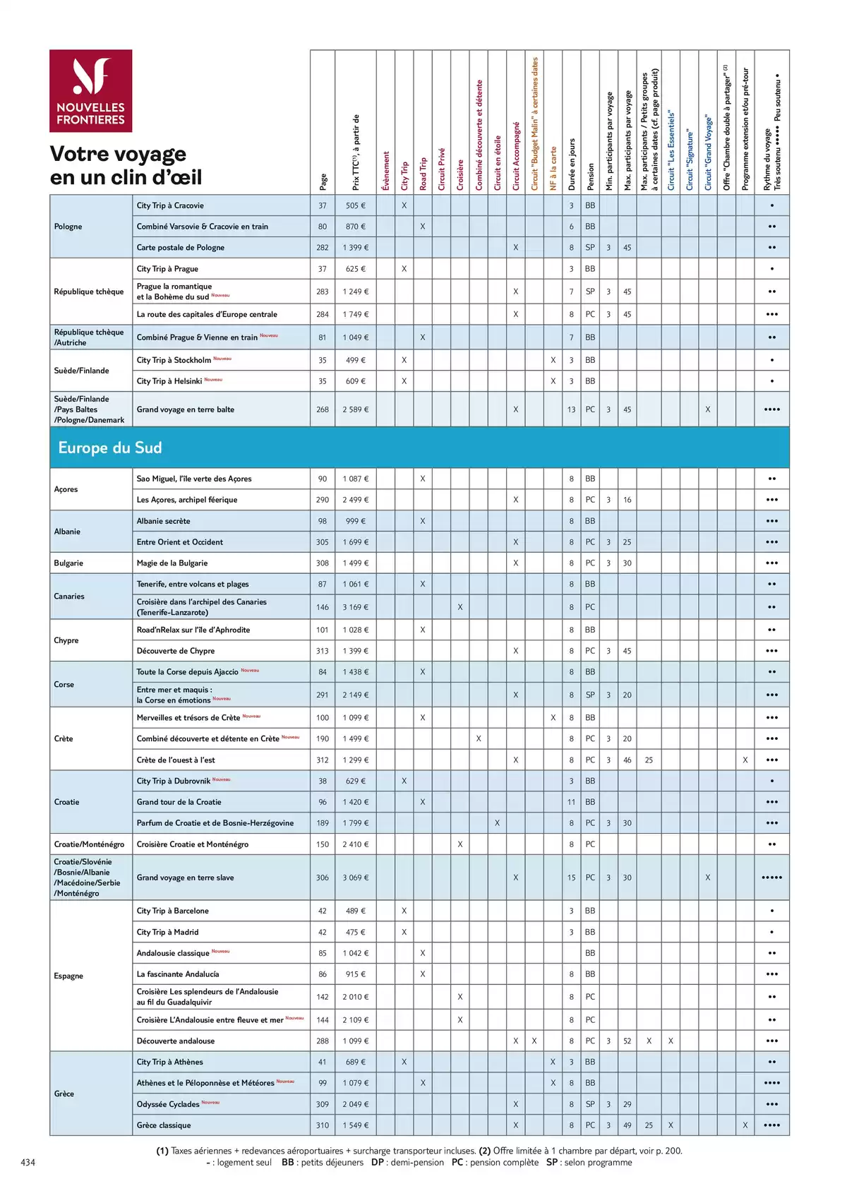 Catalogue Nouvelles Frontières Collection 2026, page 00436