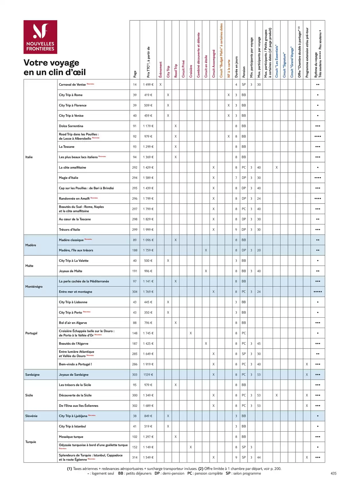 Catalogue Nouvelles Frontières Collection 2026, page 00437