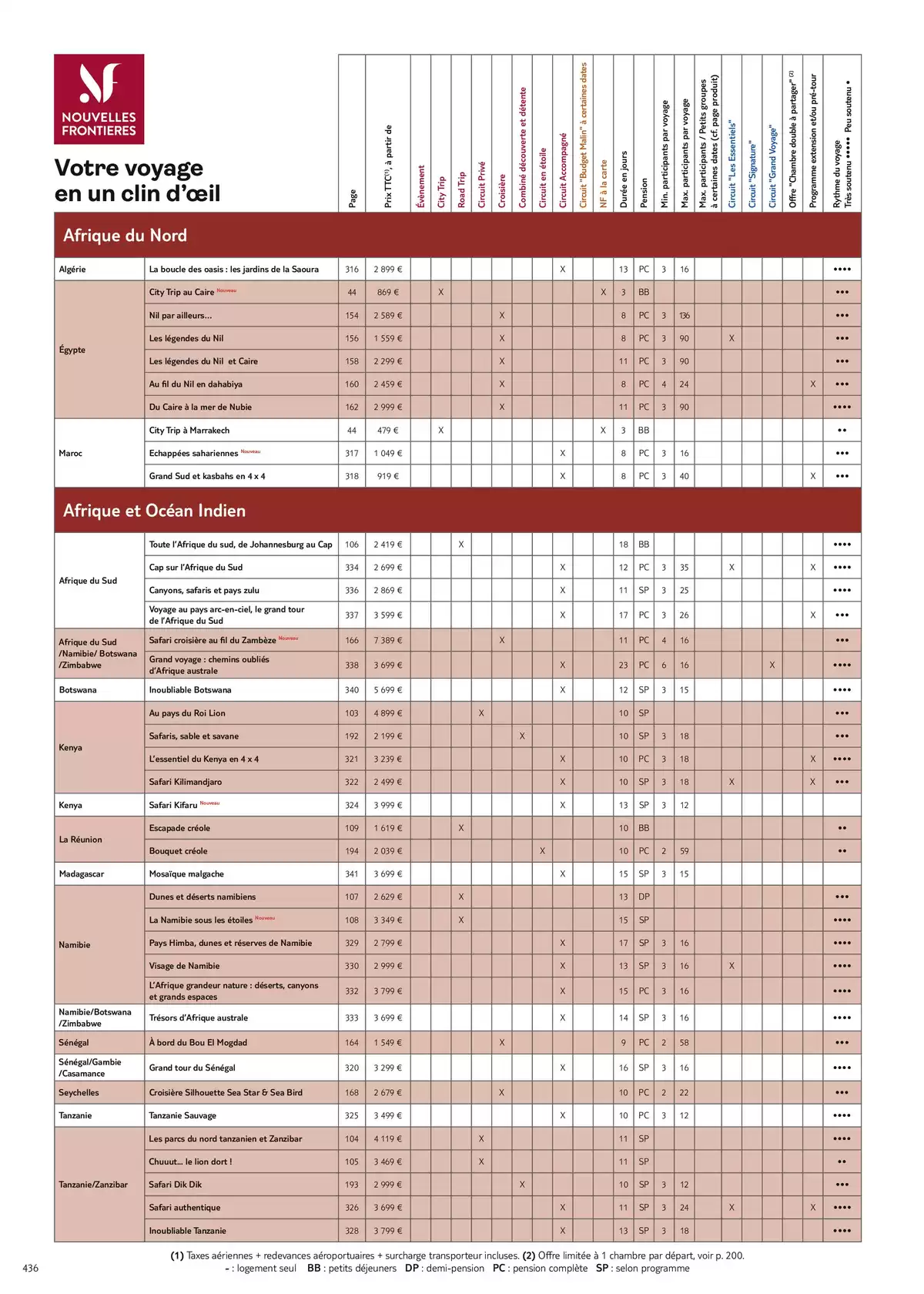 Catalogue Nouvelles Frontières Collection 2026, page 00438
