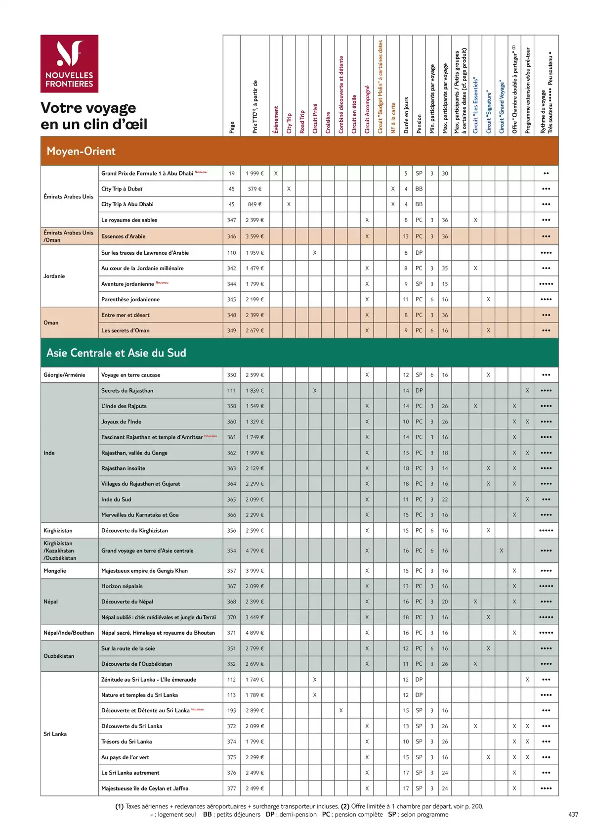 Catalogue Nouvelles Frontières Collection 2026, page 00439