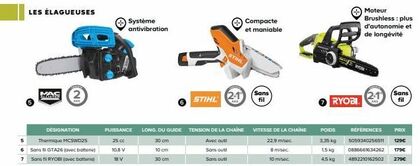 Moteur  offre sur Castorama