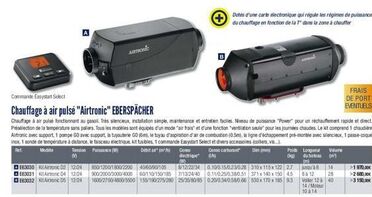 Chauffage  offre sur Accastillage Diffusion