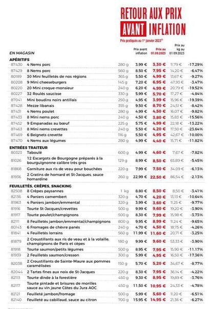 Promotion : Dégustez les Nems Porc, les Mini Feuilletés de nos Régions, les Mini Cheeseburgers, les Mini Croque-Monsieur et les Roulés Saucisse : 30, 8, 9, 20 et 32 pièces !.