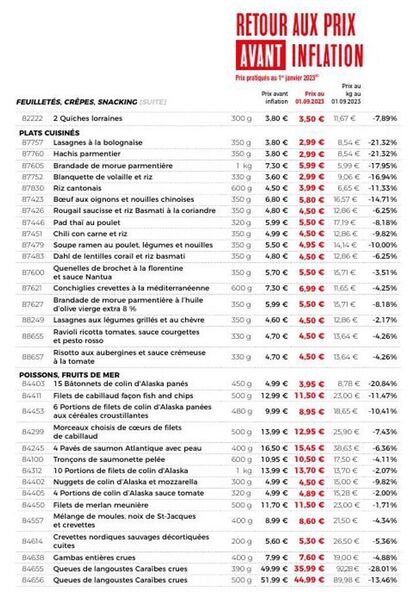 Économisez sur les Plats Cuisinés, Feuilletés & Crêpes - Lasagnes Bolognaise, Hachis Parmentier, Brandade de Morue & Blanquette de Volaille !”