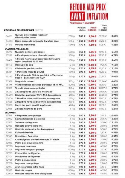 Menu Festif : Poissons, Fruits de Mer & Viandes, Volailles à Prix Réduit !