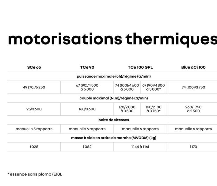 Renault - Motorisations Thermiques offre sur Renault