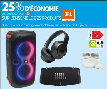 Sur L'ensemble Des Produits