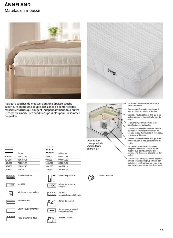 Ånneland Matelas En Mousse offre sur IKEA