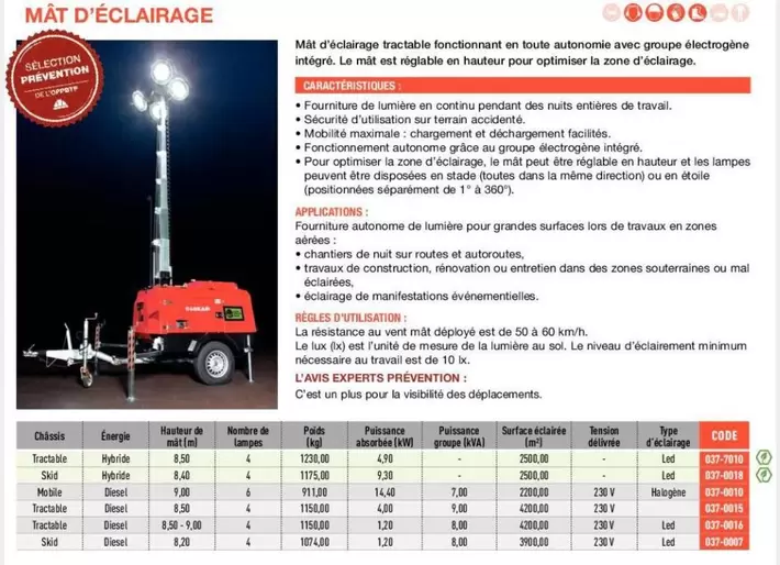 Métal D'Éclairage offre sur Loxam