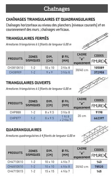 Chaînages Triangulaires Et Quatrangulaires offre sur Chausson Matériaux