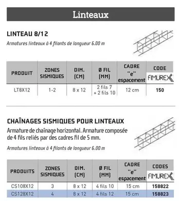 Linteaux offre sur Chausson Matériaux