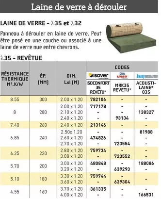 Laine De Verre À Dérouler  offre sur Chausson Matériaux