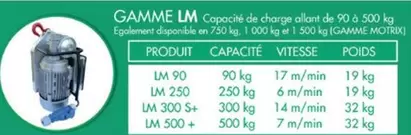 Gamme LM offre sur Loxam