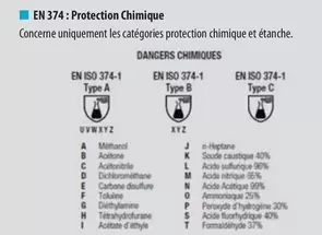 En 374 : Protection Chimique offre sur Loxam