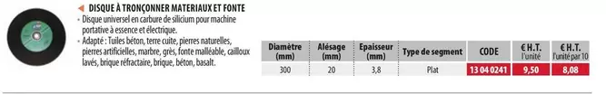 Disque À Tronçonner Materiaux Et Fonte offre à 9,5€ sur Loxam