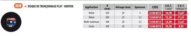 Disque De Tronçonnage Plat Norton offre à 14,9€ sur Loxam