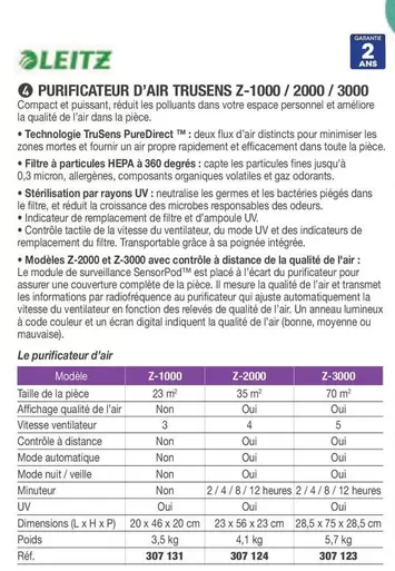 Leitz - Purificateur D'Air Trusens Z-1000/2000/3000 offre sur Hyperburo