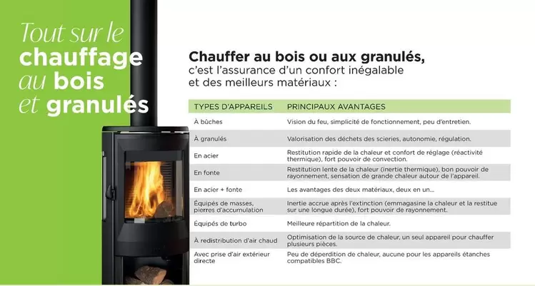 Chauffer Au Bois Ou Aux Granulés offre sur Extra