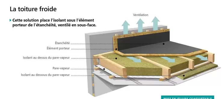 La Toiture Froide offre sur Dispano