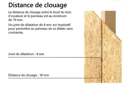 Distance De Clouage offre sur Dispano