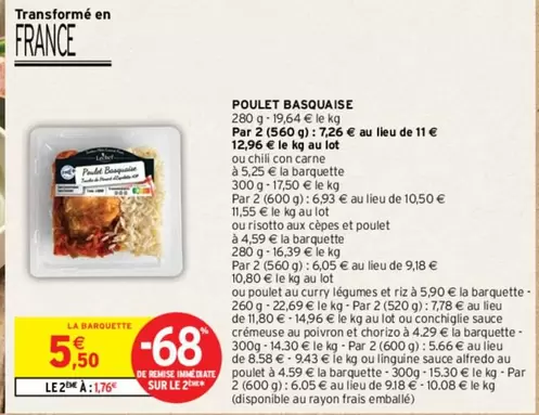 Poulet Basquaise