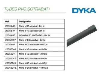 Dyka - Tubes Pvc Sotrabat+ offre sur Yesss Electrique