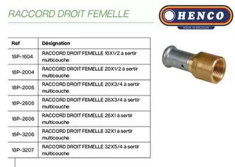 Henco - Raccor Droit Femelle offre sur Yesss Electrique