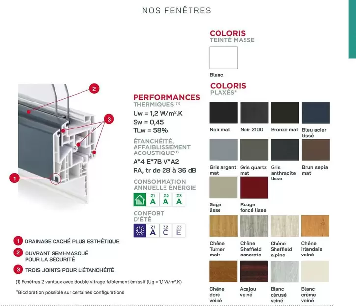 Nos Fenêtres Performances Coloris  offre sur Fenêtres Lorenove