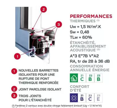 Performances - Thermiques offre sur Fenêtres Lorenove