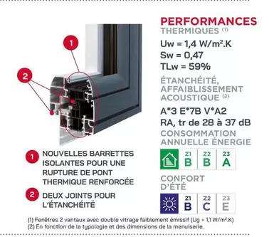 Renforcée - Nouvelles Barrettes Isolantes Pour Une Rulpture De Pont Thermique offre sur Fenêtres Lorenove